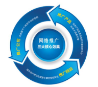 西安網(wǎng)絡(luò)推廣公司:作為一名seo工作人員如何快速診斷一個(gè)網(wǎng)站？